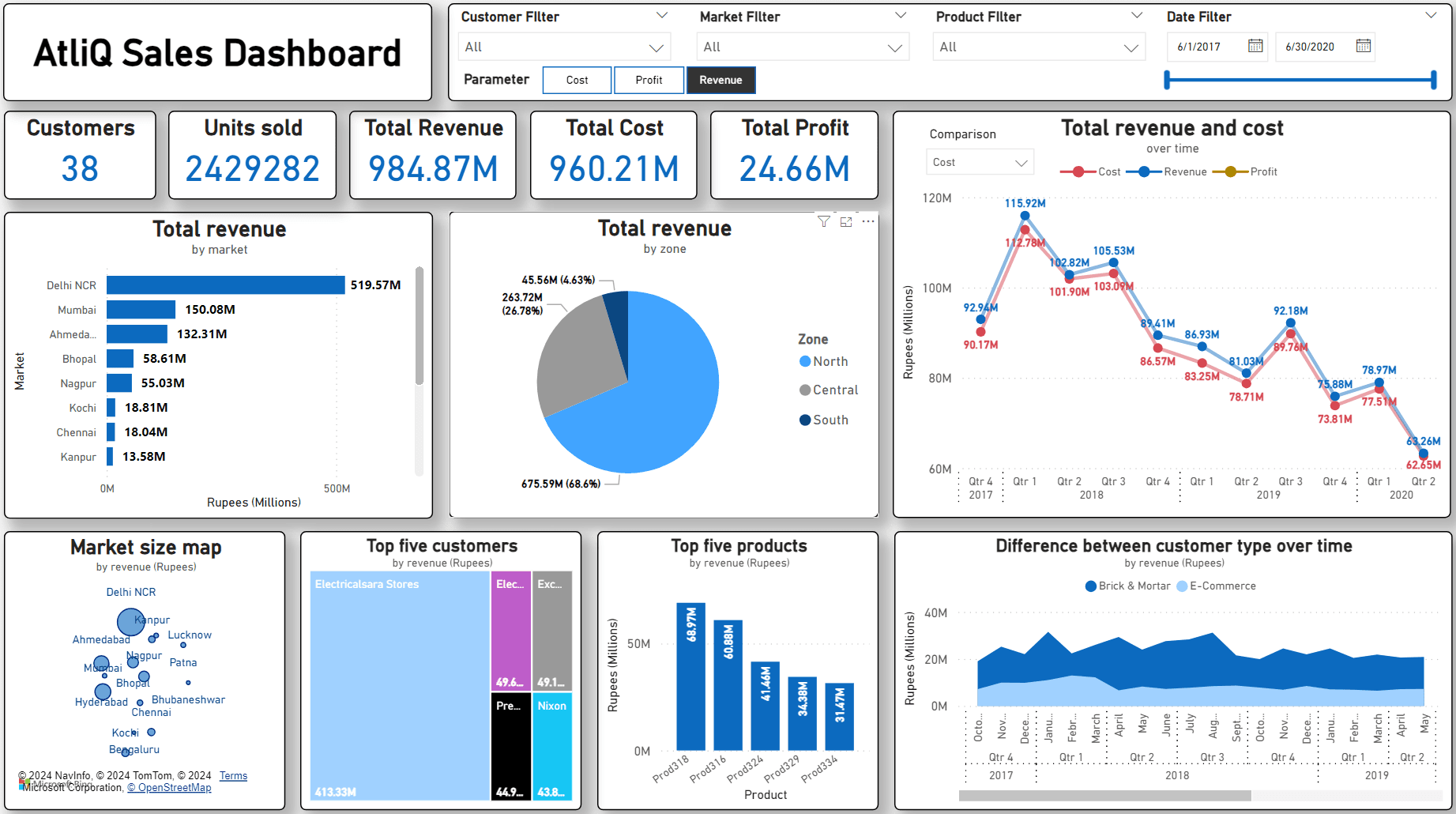 Screenshot of AtliQ sales data analysis and dashboard visualization